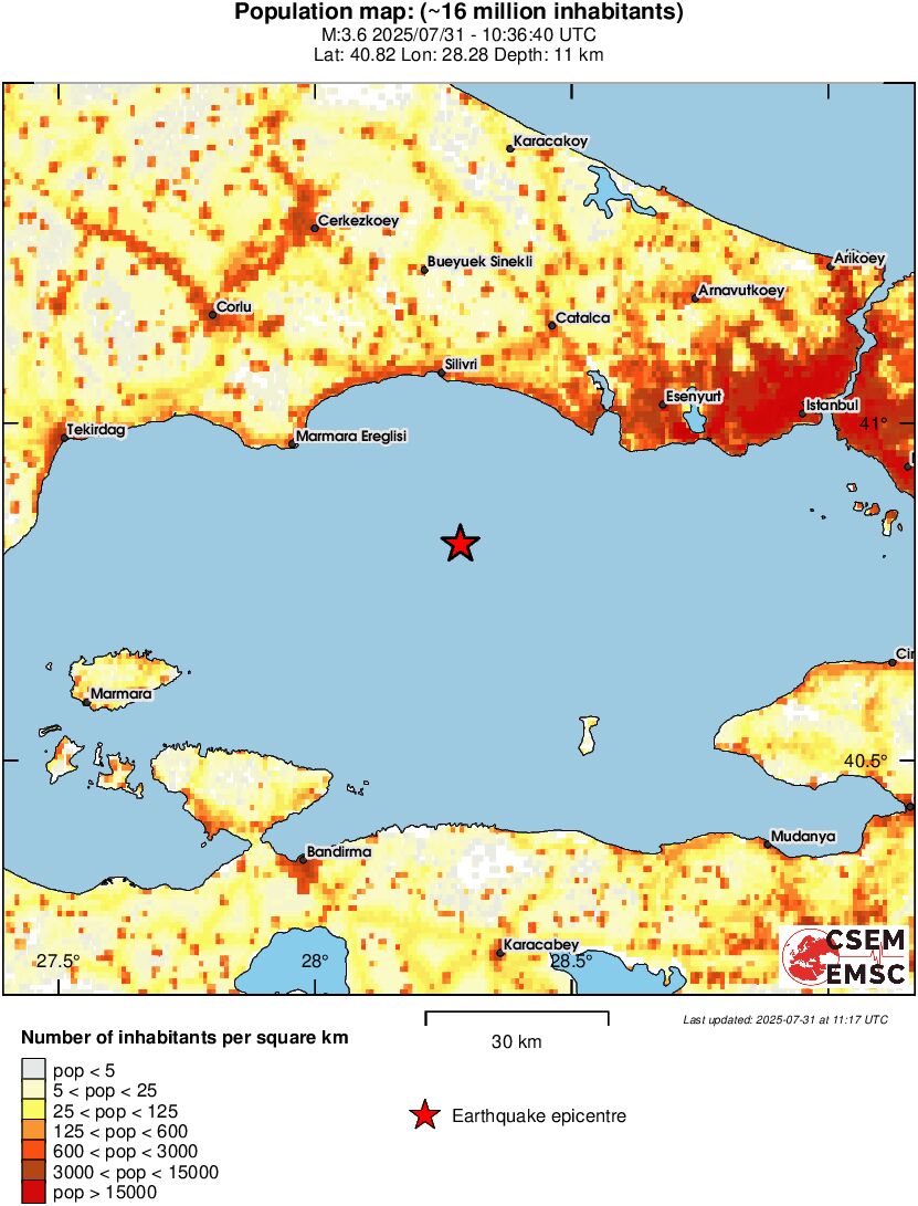 population