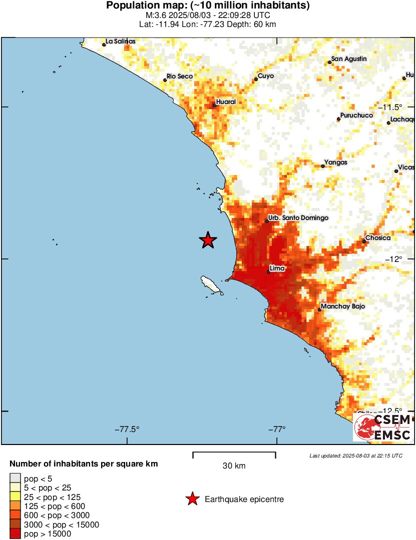 population
