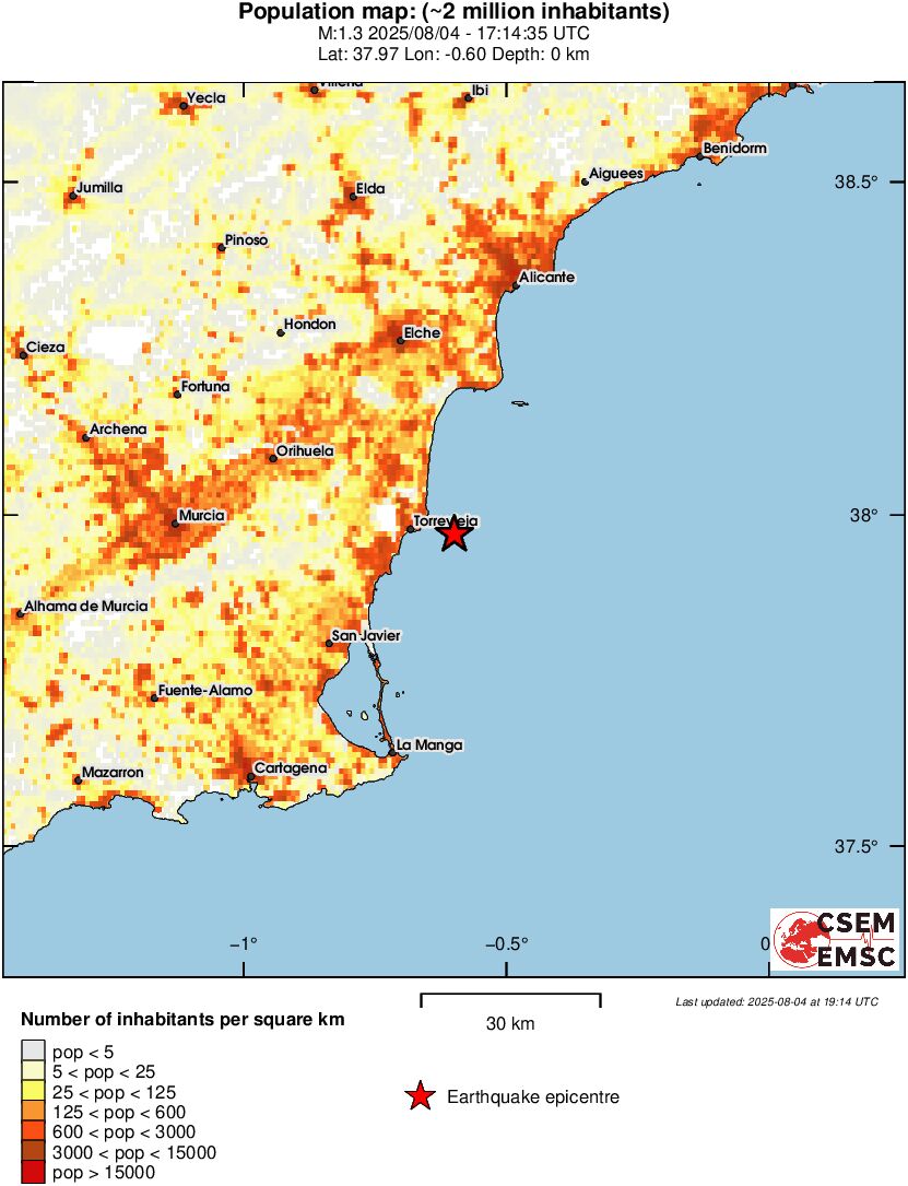 population