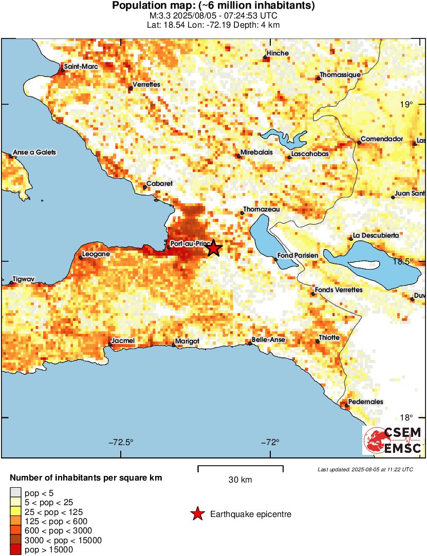 population