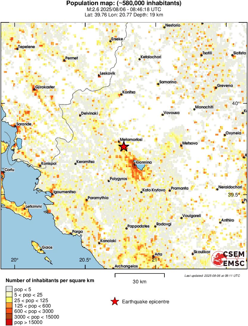 population