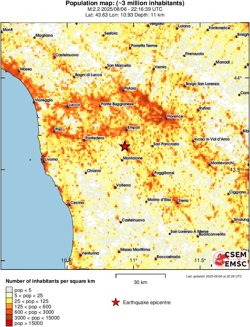 population