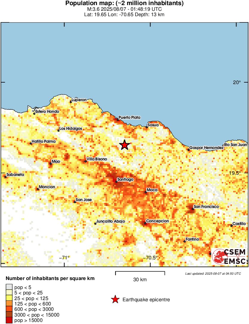 population