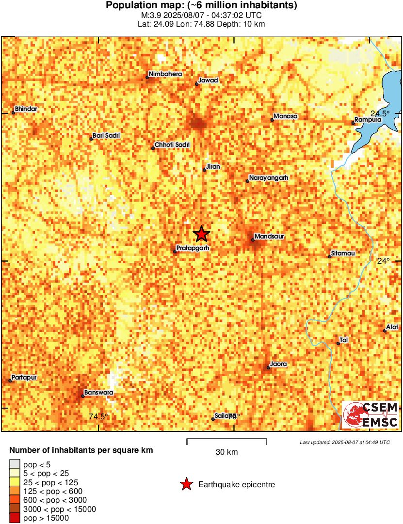 population