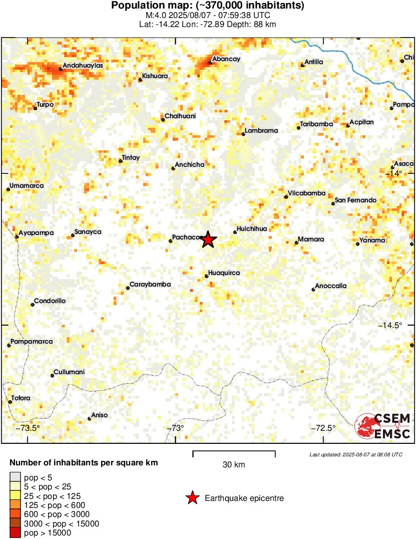 population