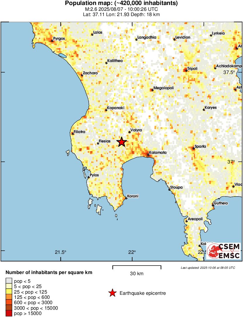 population