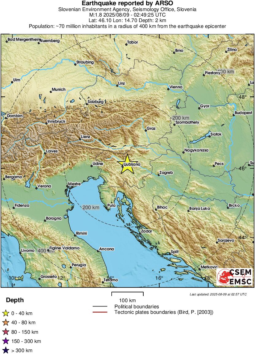 Regional View