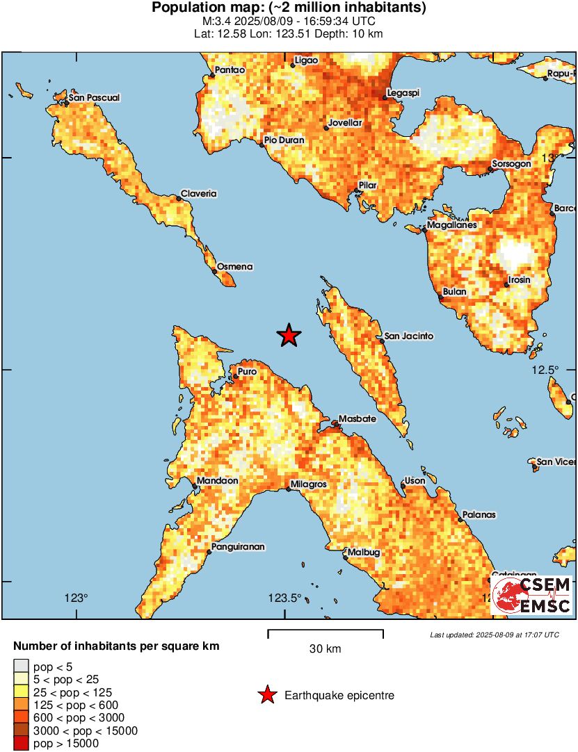 population