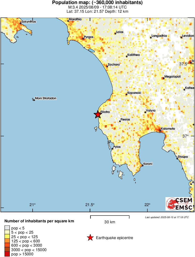 population