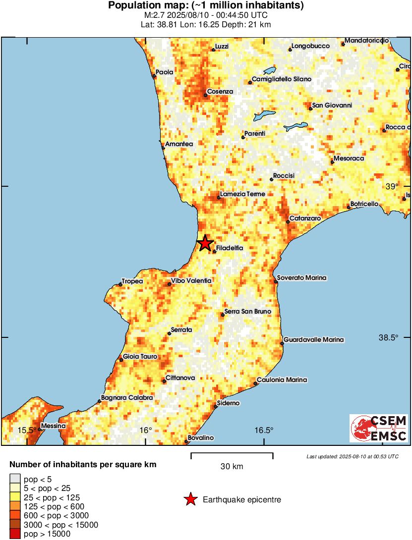 population