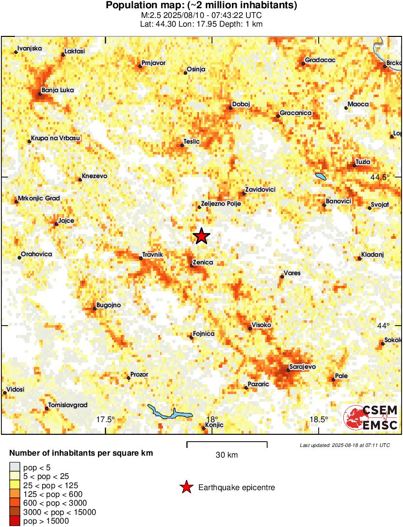 population