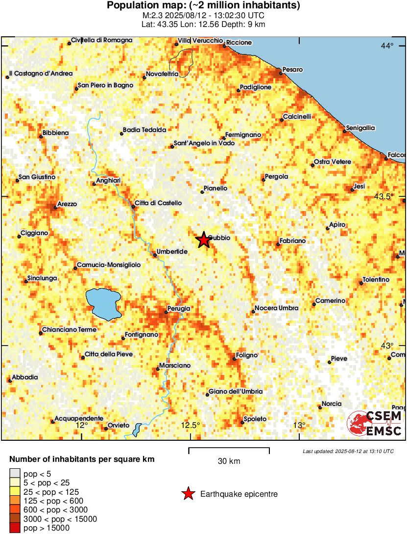 population