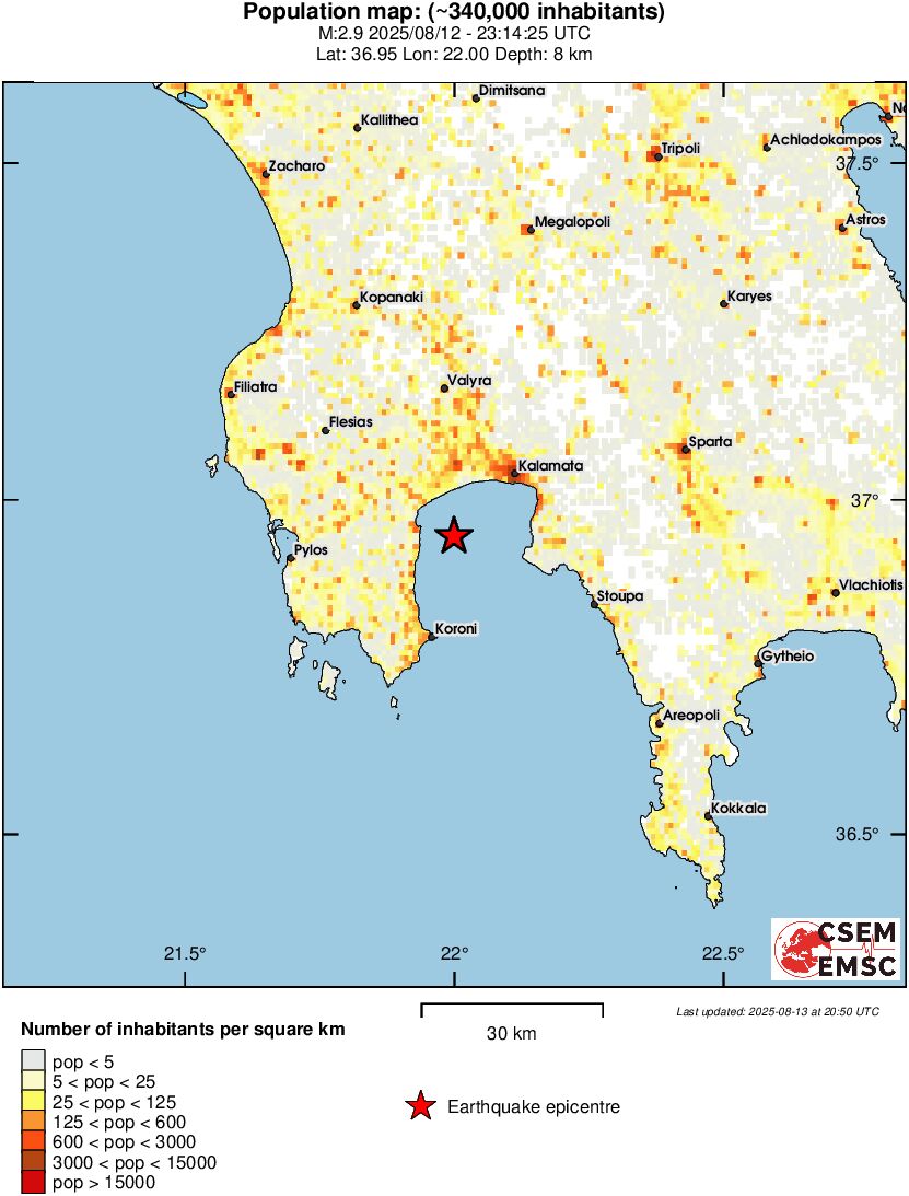 population