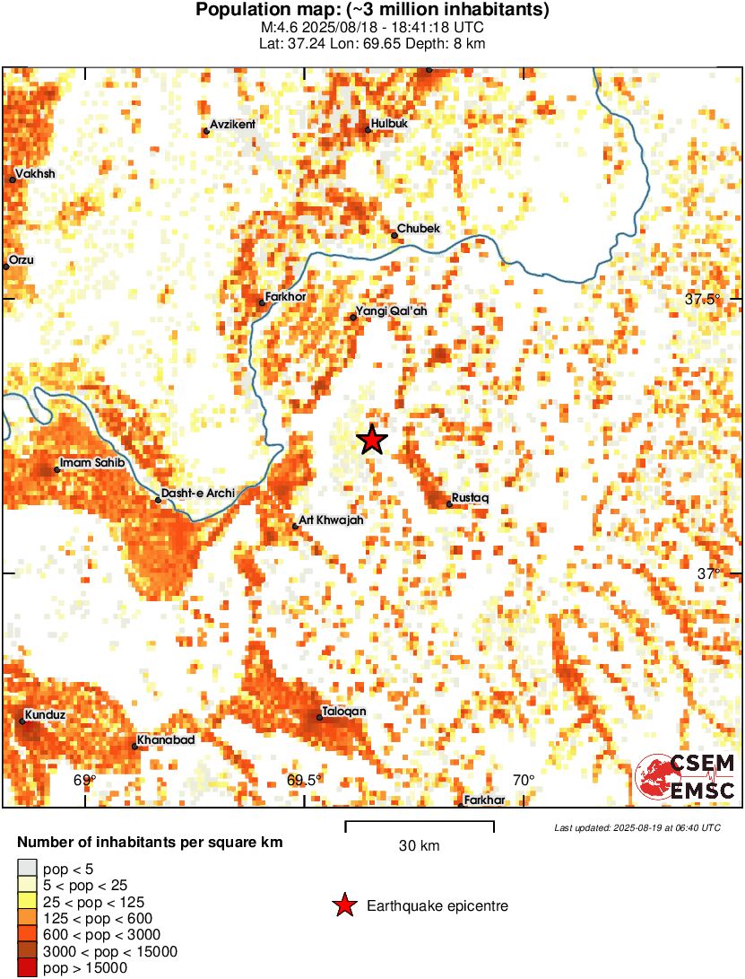 population