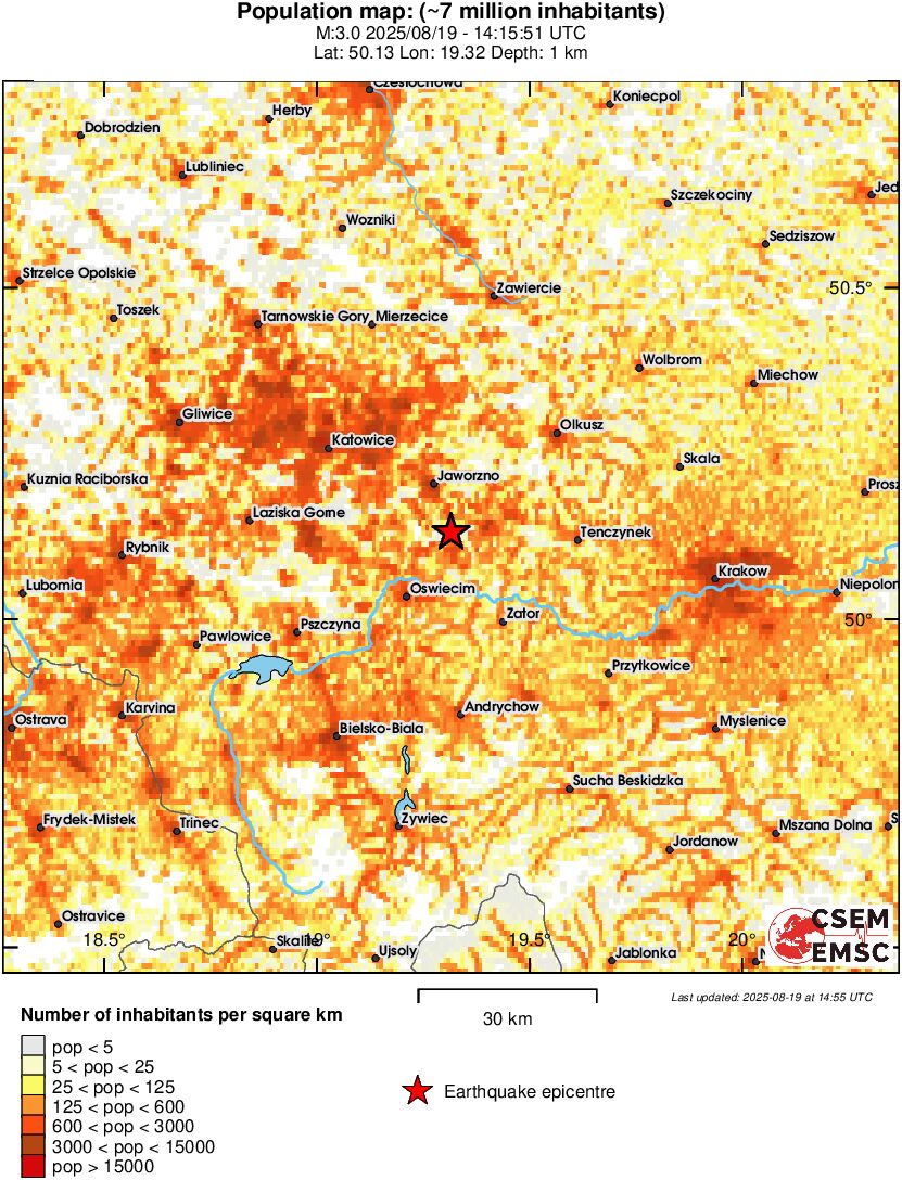 population