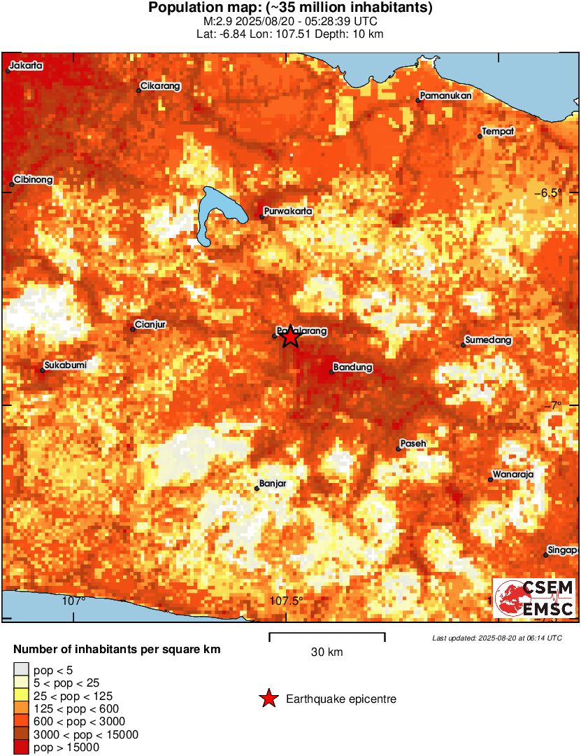 population