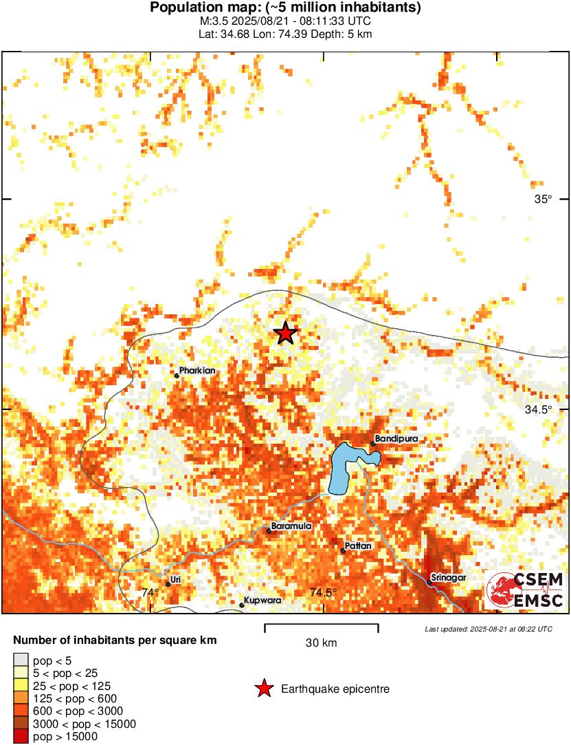 population