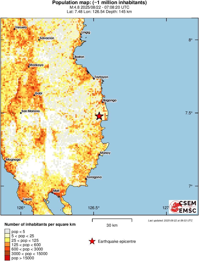 population
