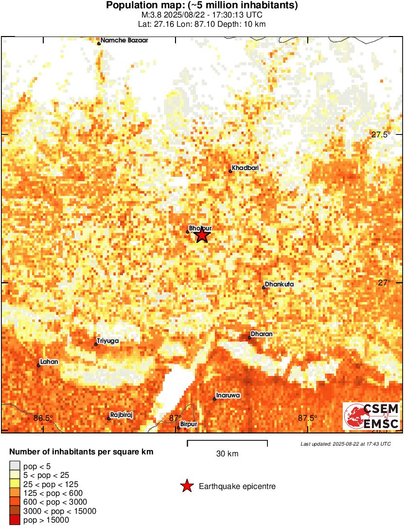 population