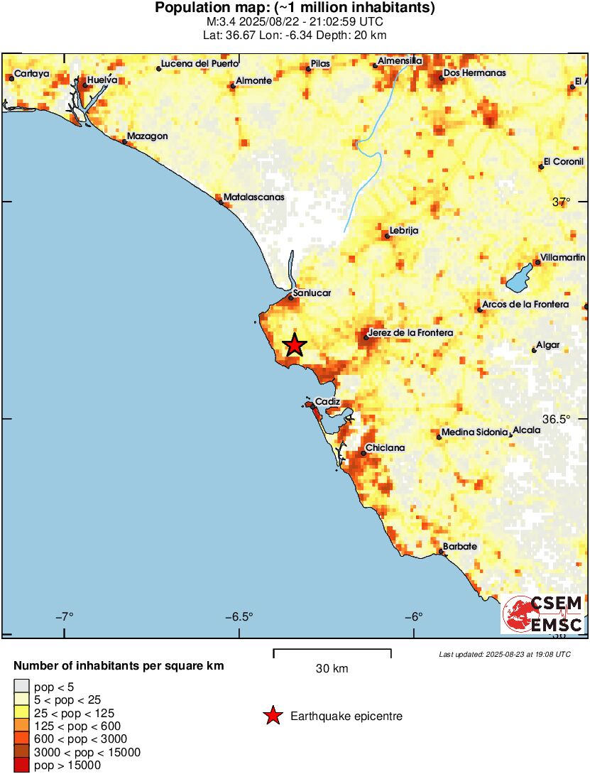population