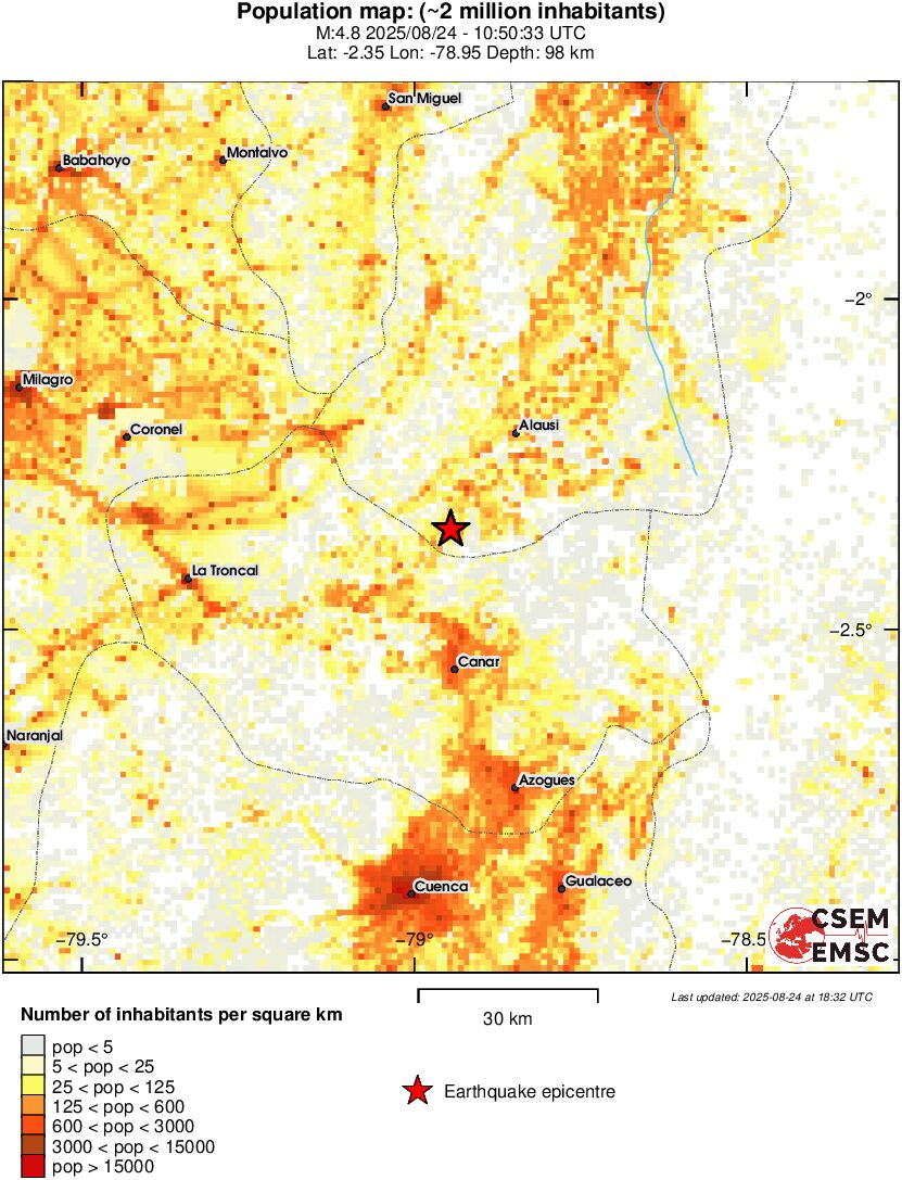 population