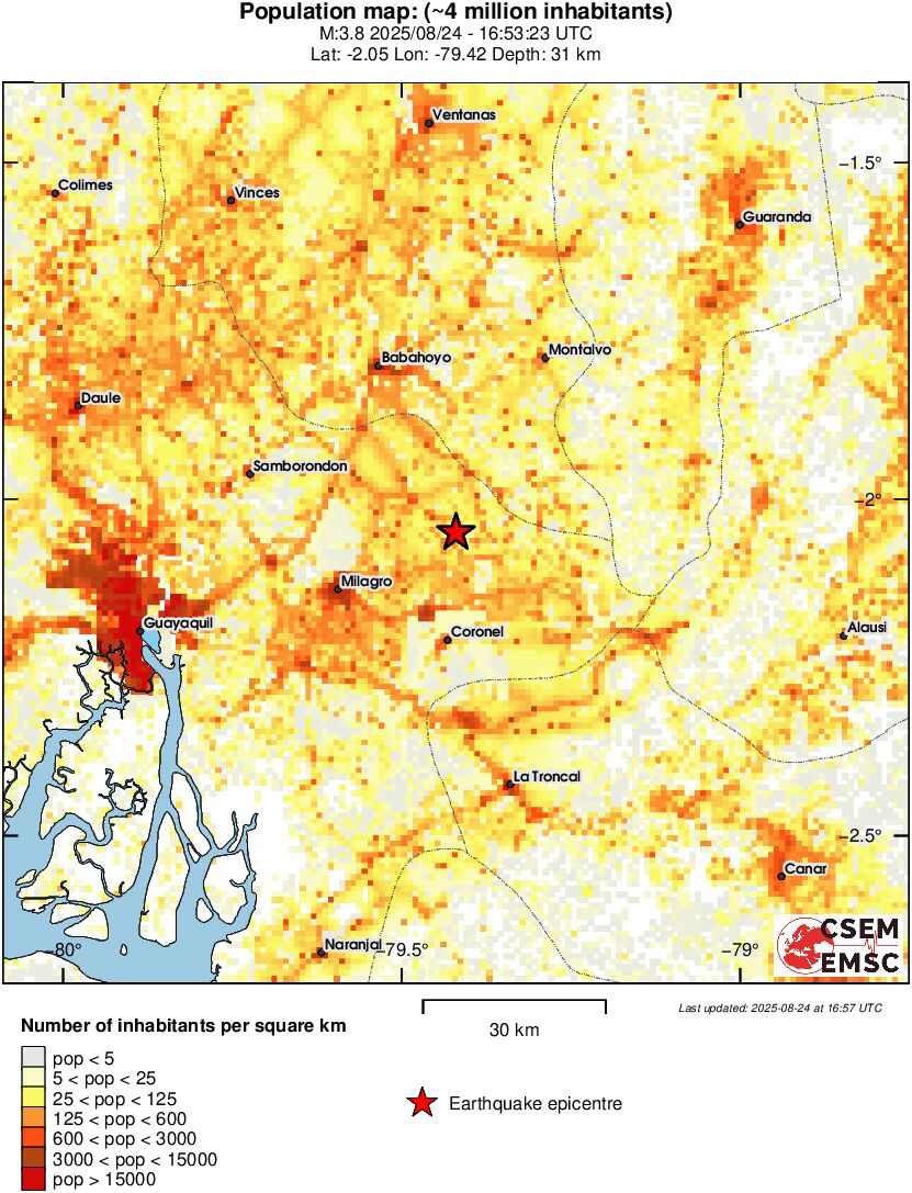 population
