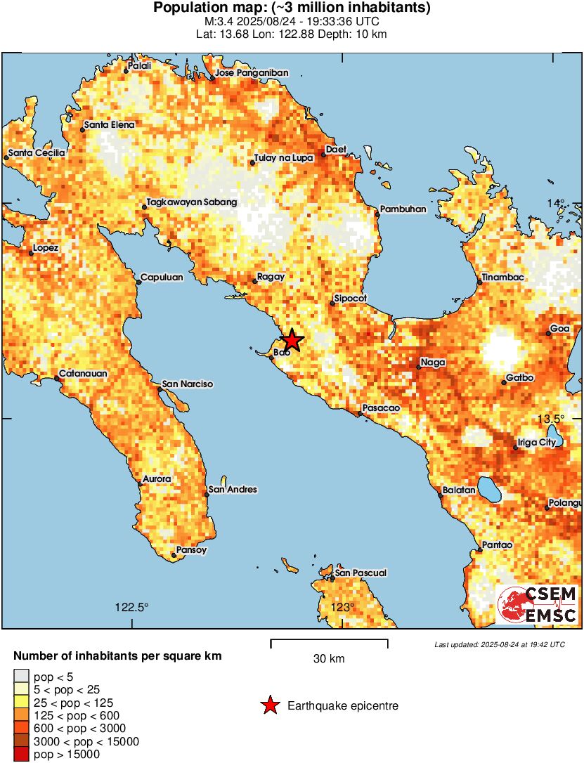 population