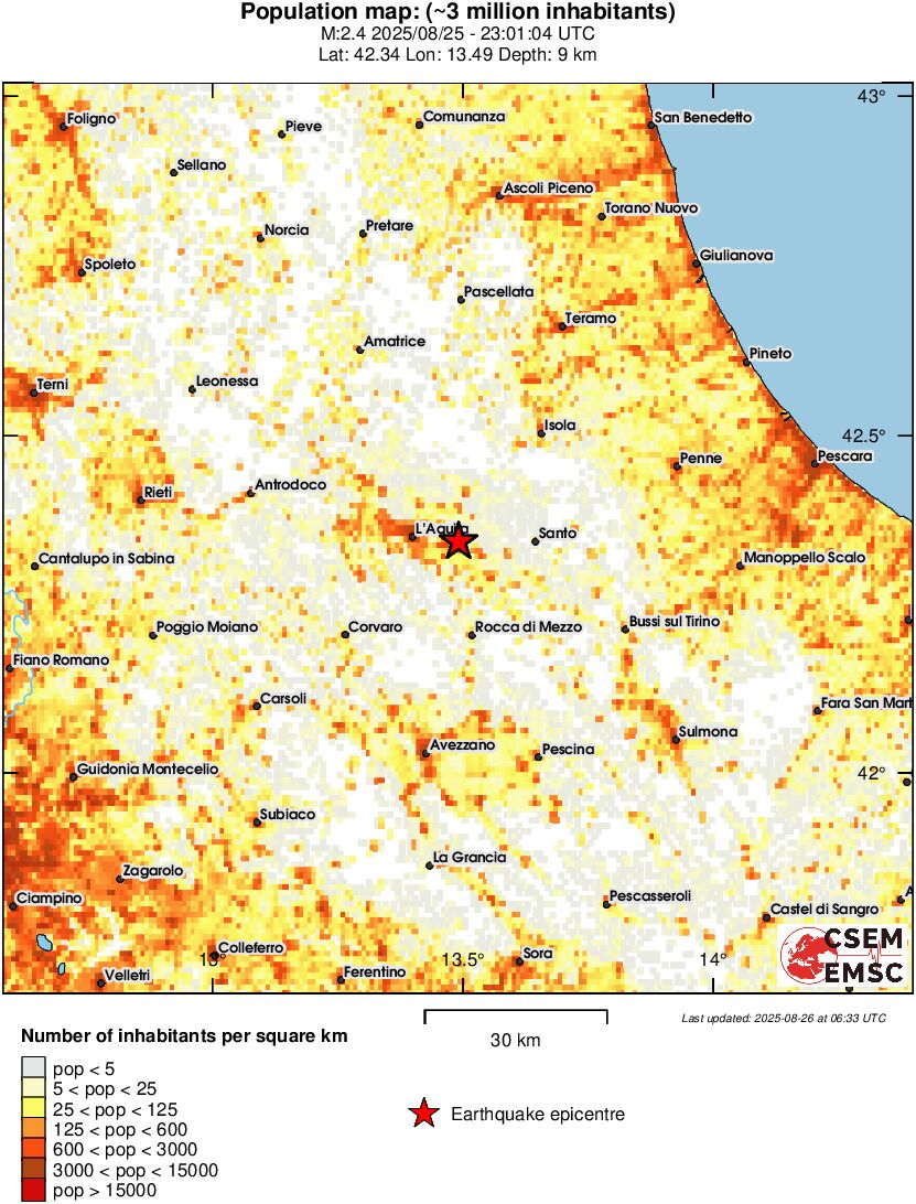 population