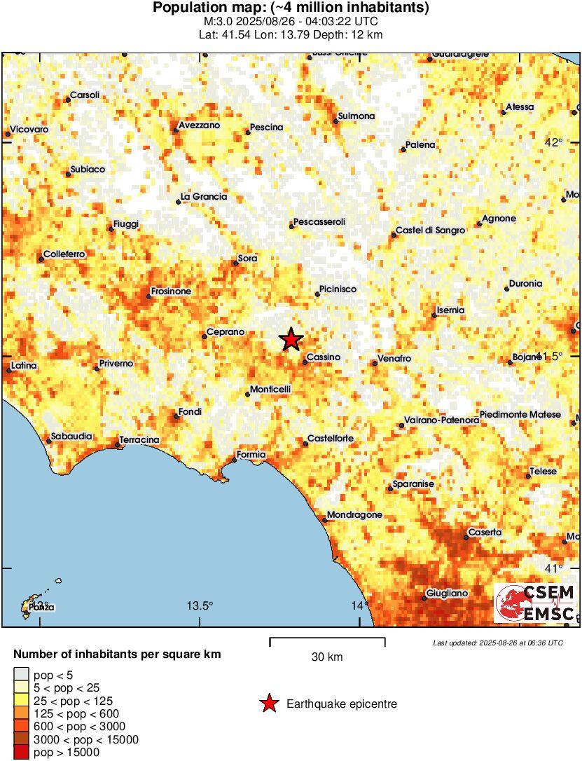 population