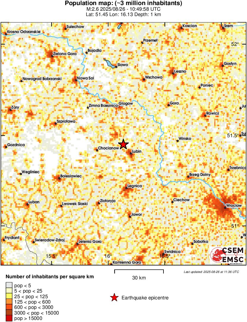 population