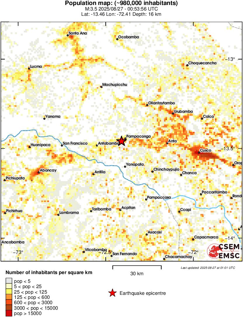population