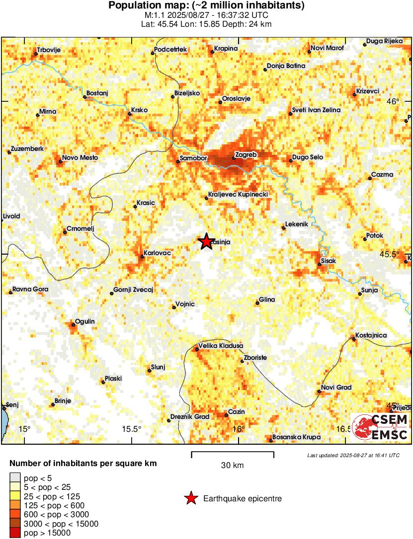population