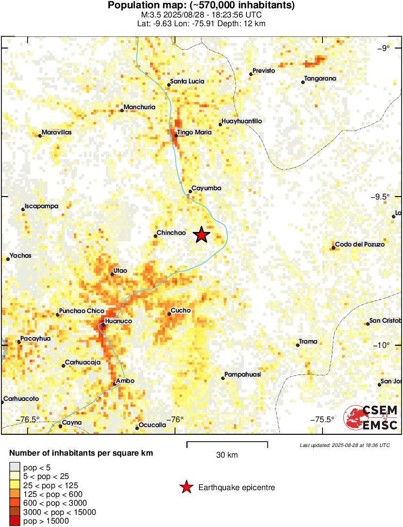 population
