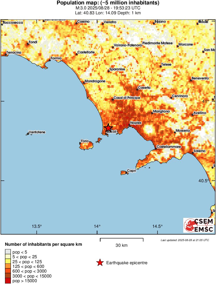 population