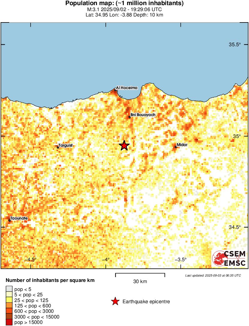 population