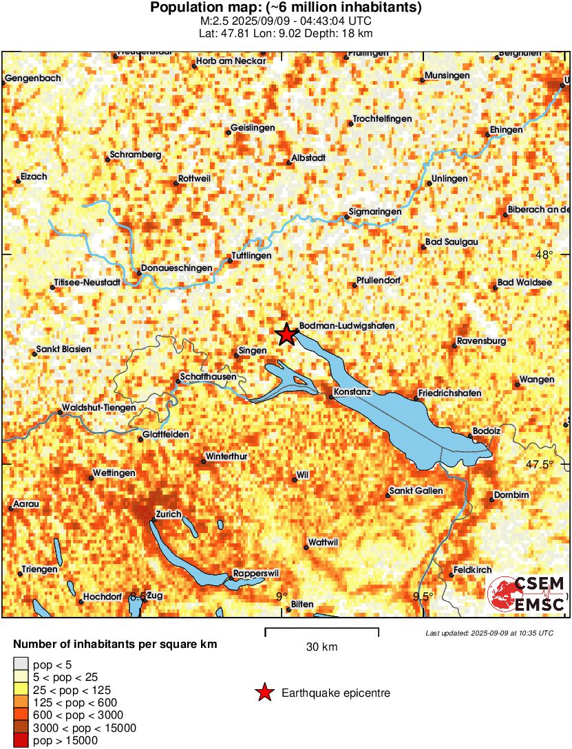 population
