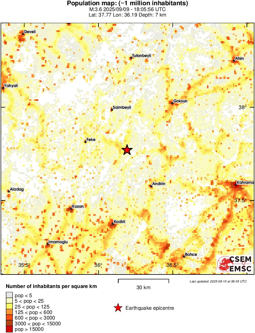 population