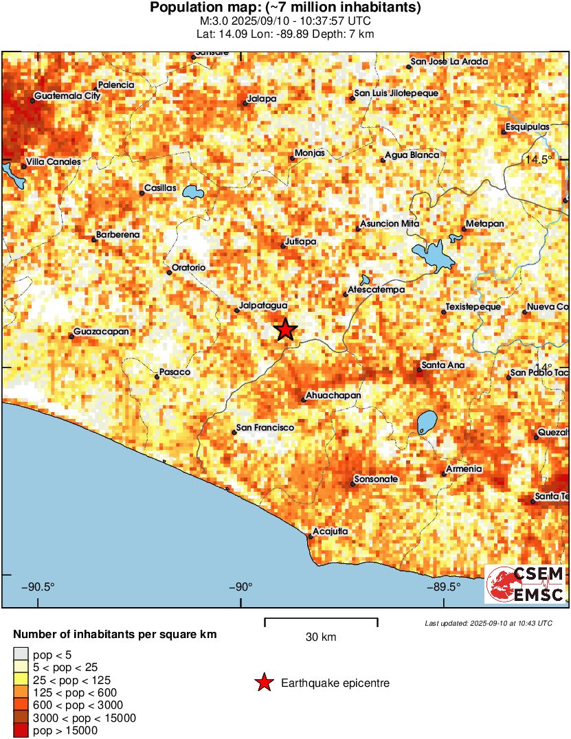 population