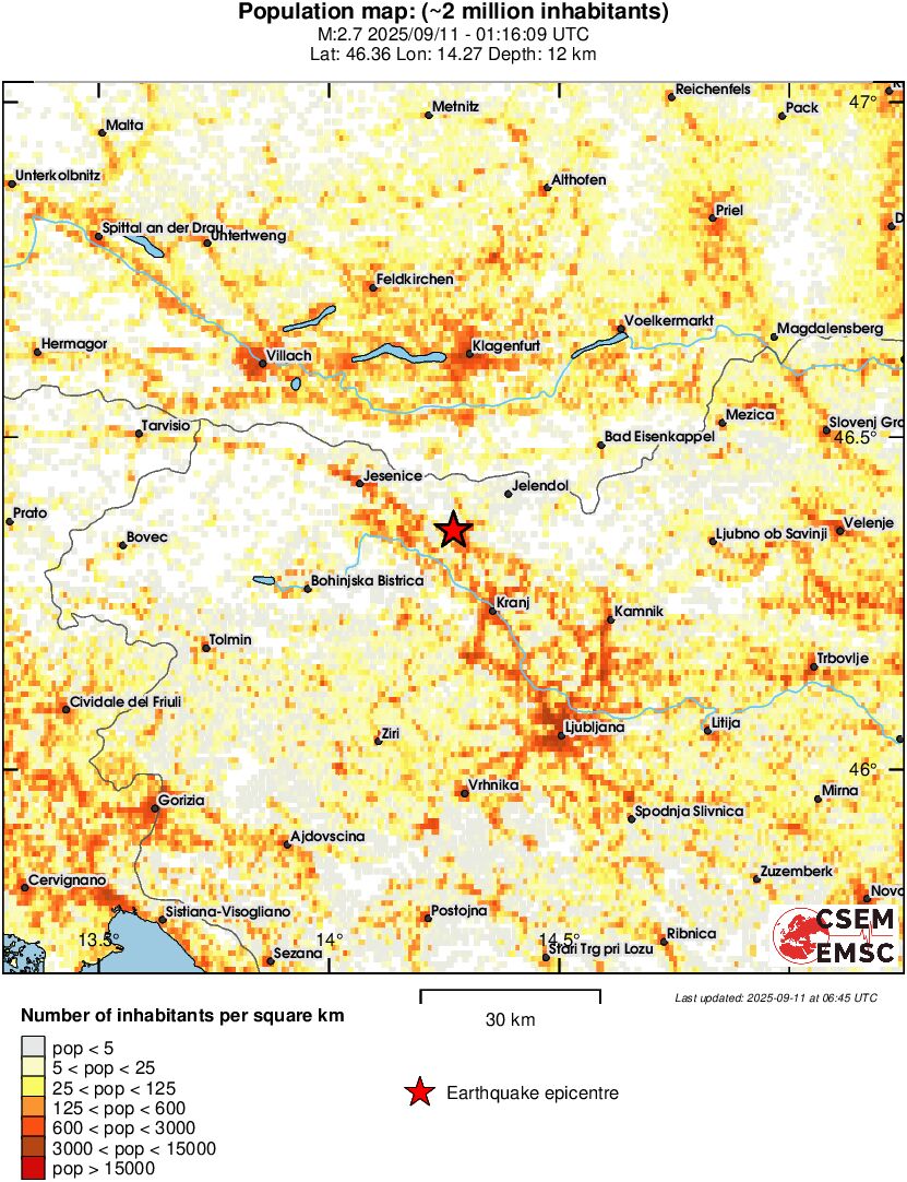 population