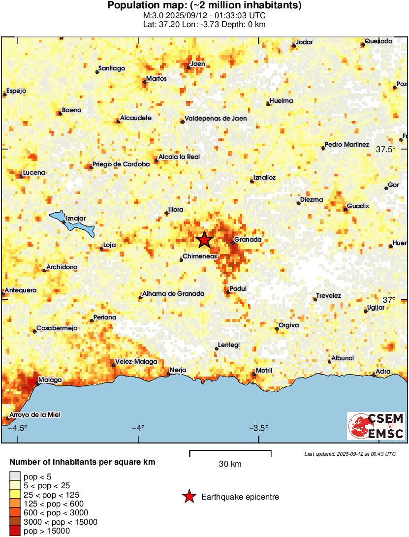 population