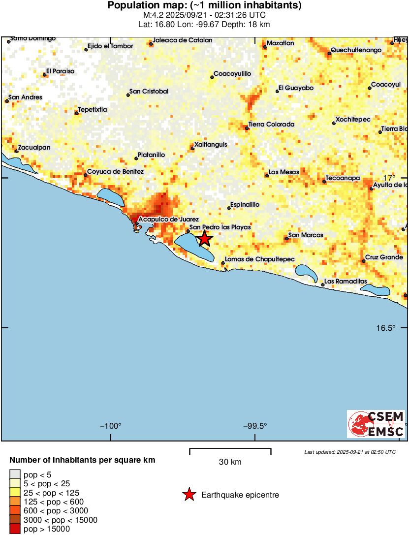 population