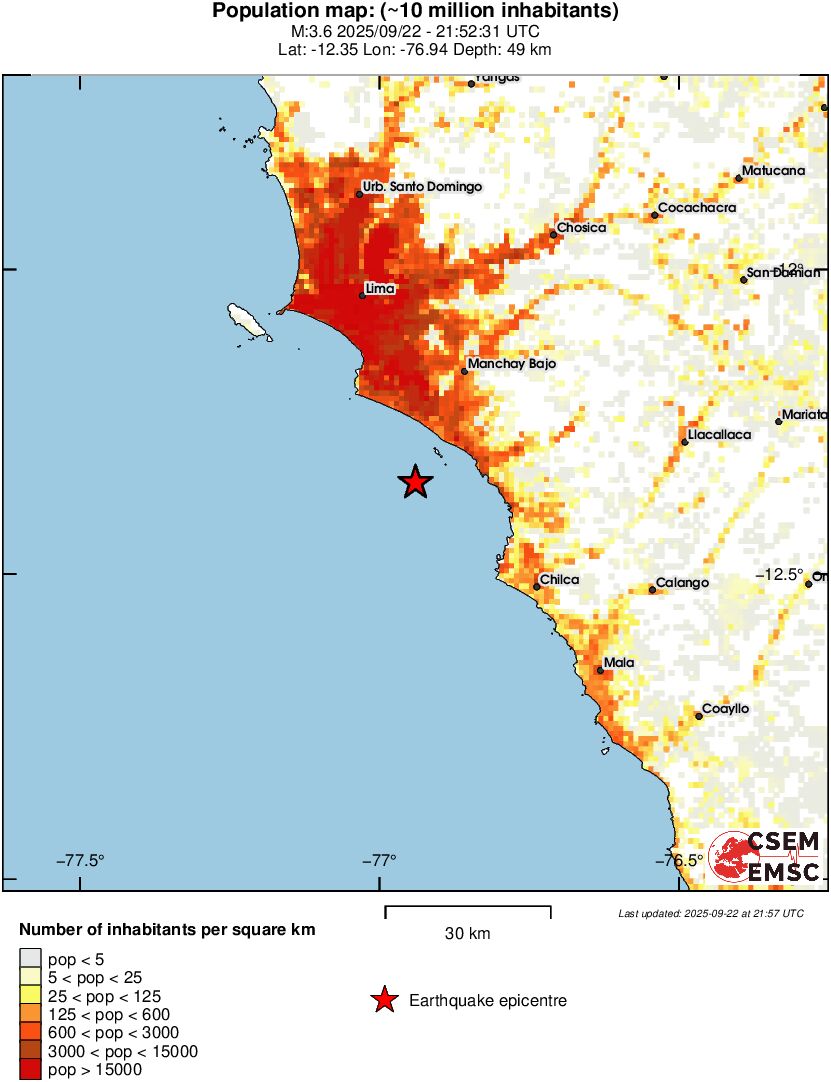 population