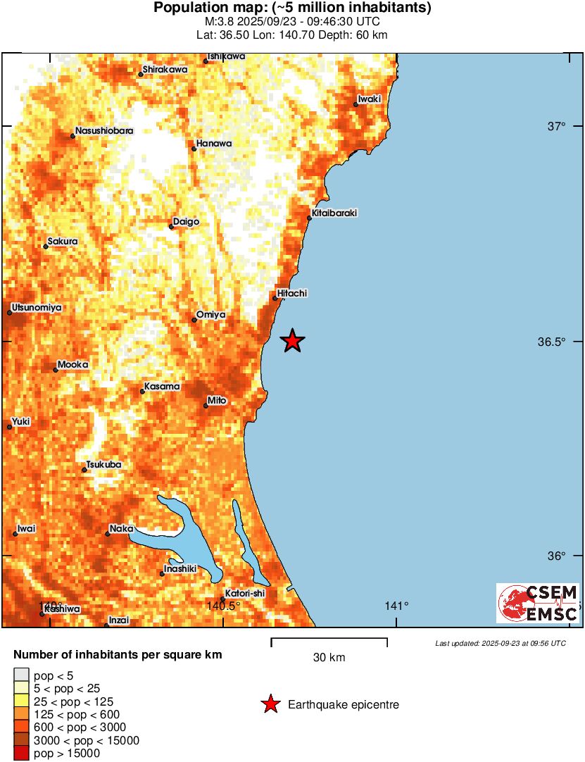 population