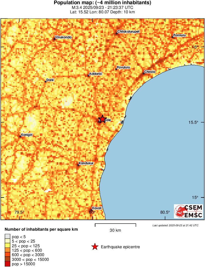 population