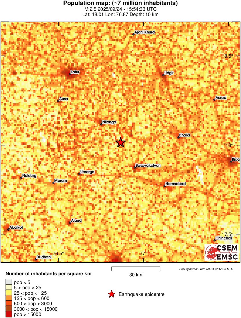 population