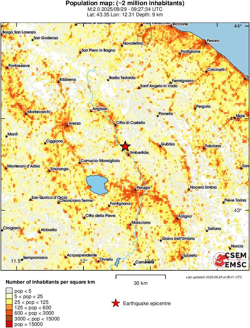 population