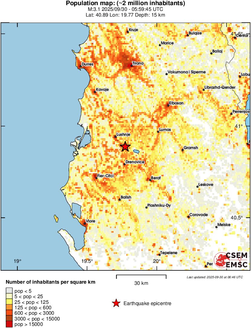 population