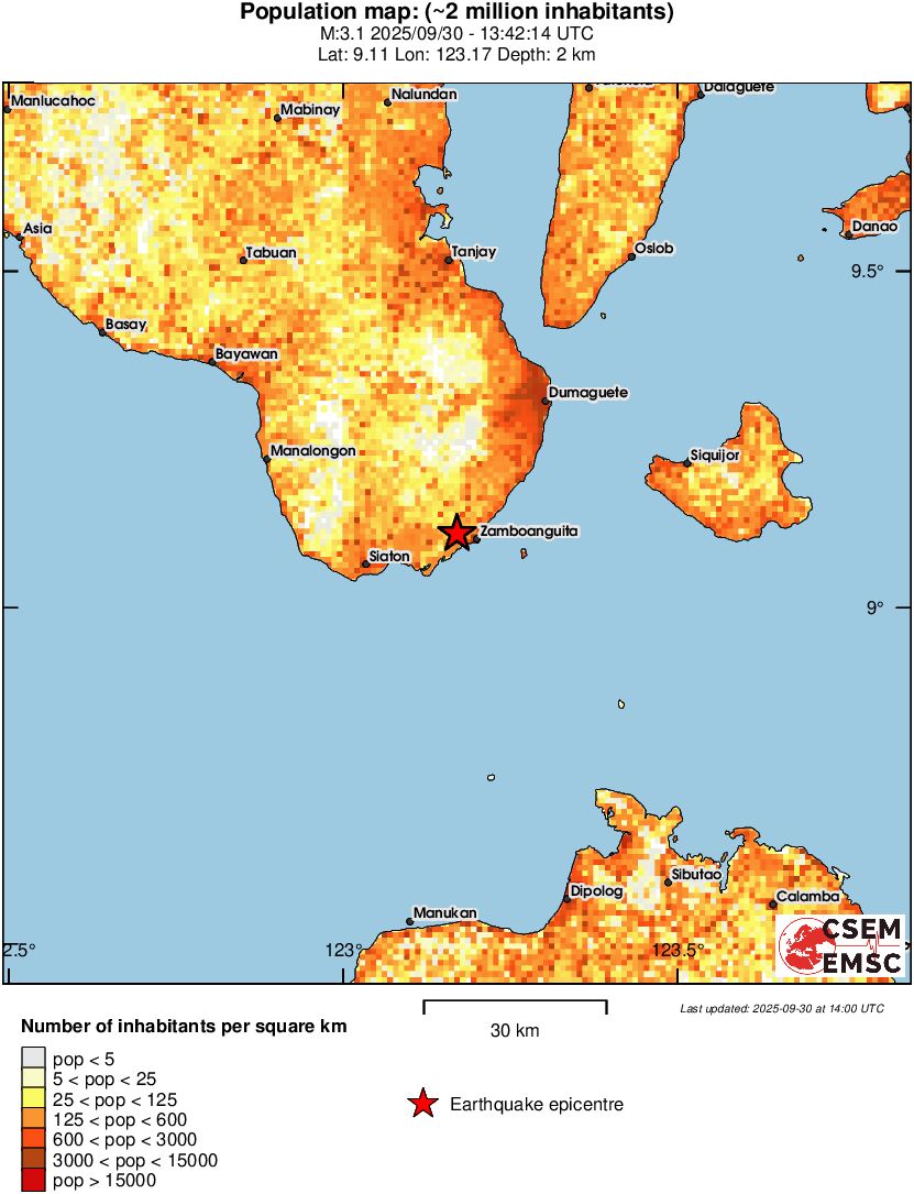 population