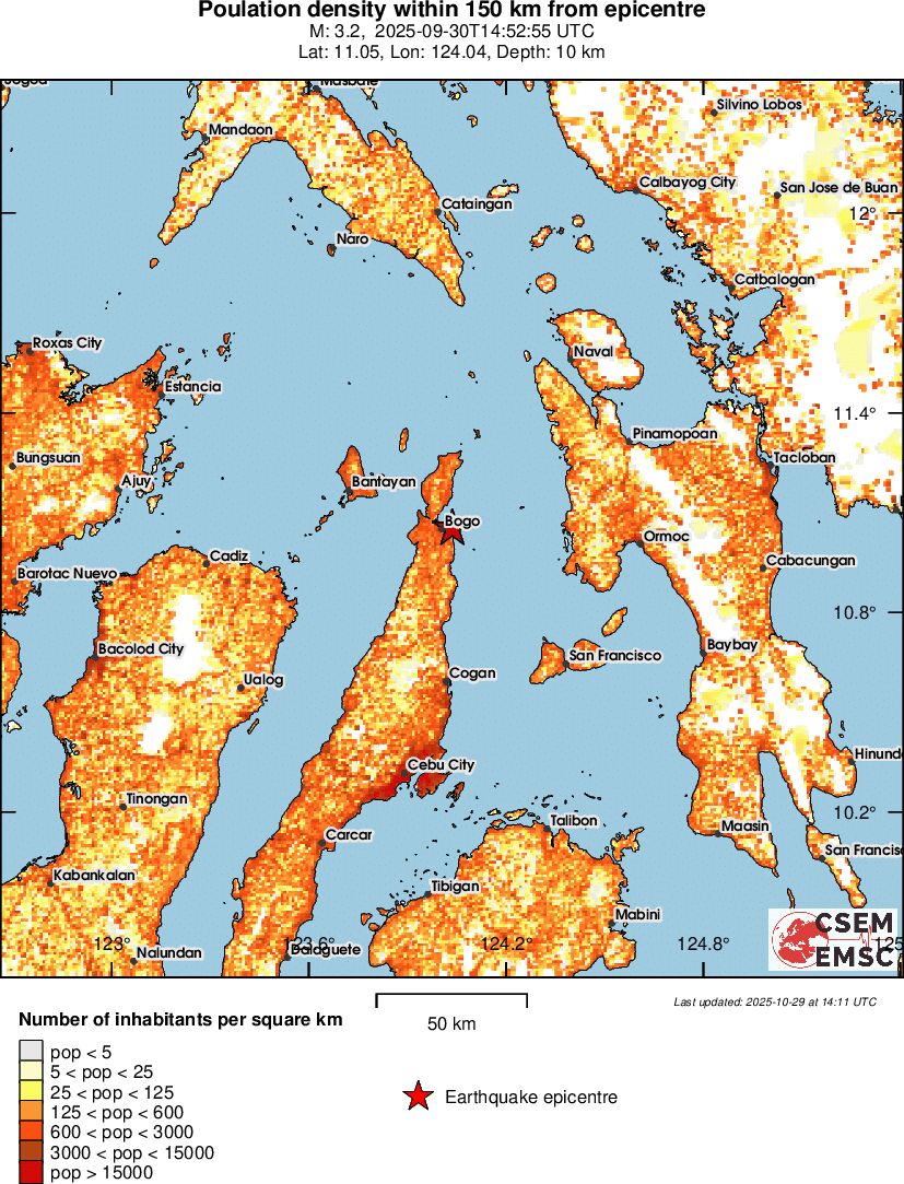 population