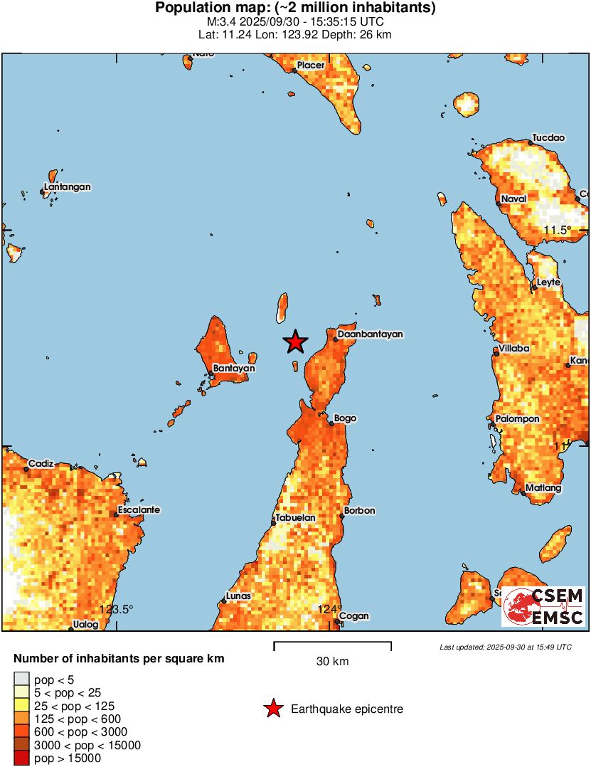 population
